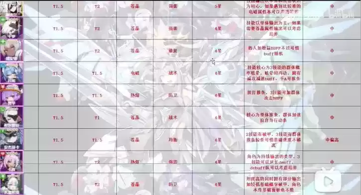 机动战姬聚变T2角色排名一览