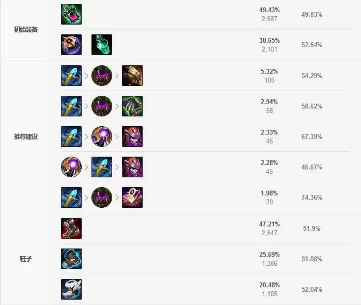 炼金上单出装2021