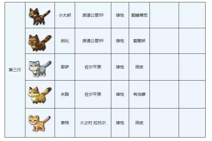 另一个伊甸穿越地盘的猫图鉴大全分享