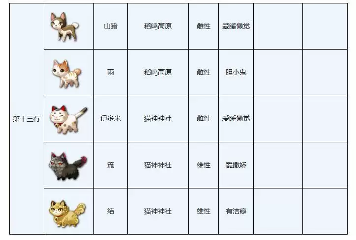 另一个伊甸穿越地盘的猫图鉴大全分享