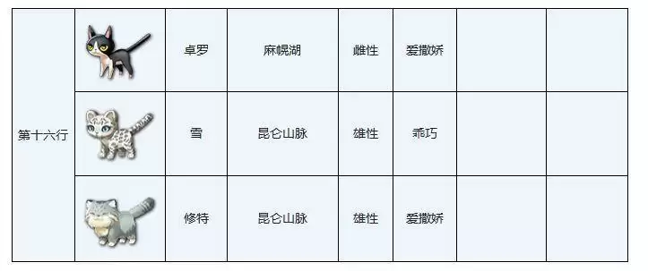 另一个伊甸穿越地盘的猫图鉴大全分享