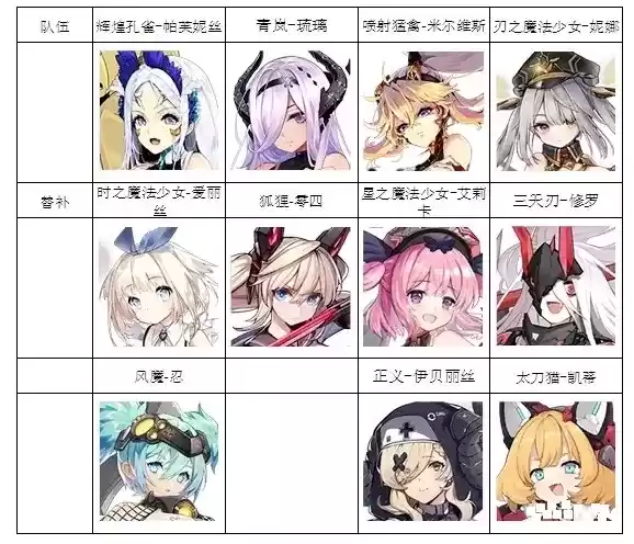 《机动战姬:聚变》PVP阵容推荐