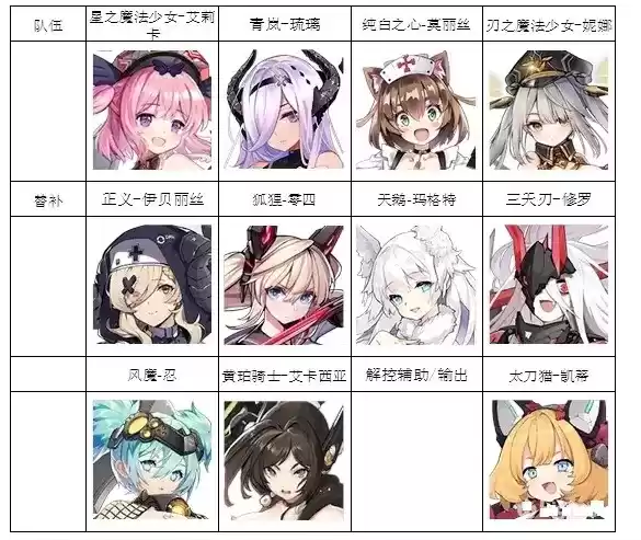 《机动战姬:聚变》PVP阵容推荐