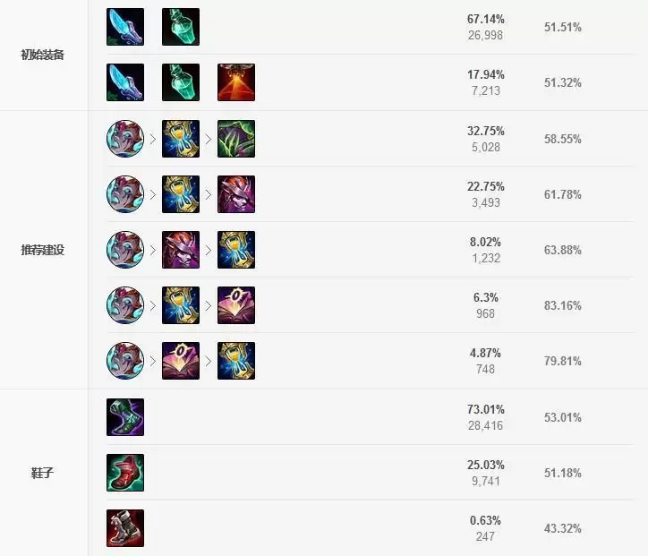 s11莫甘娜打野出装