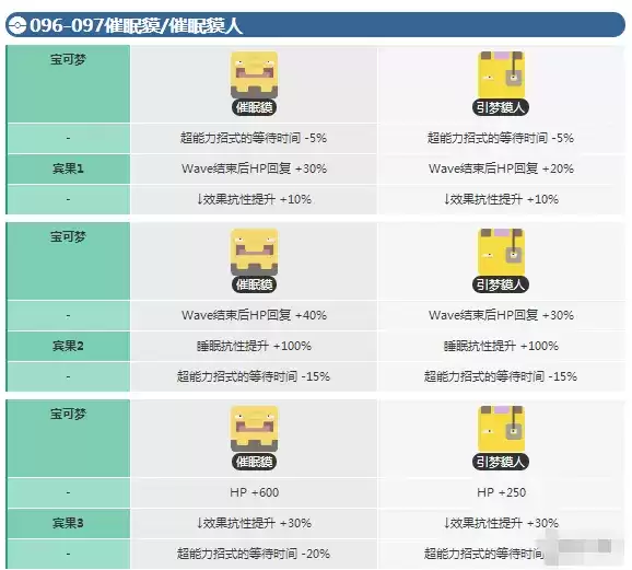 《宝可梦大探险》催眠貘进化等级介绍
