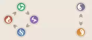 放置与召唤神兽属性升级及属性克制分享