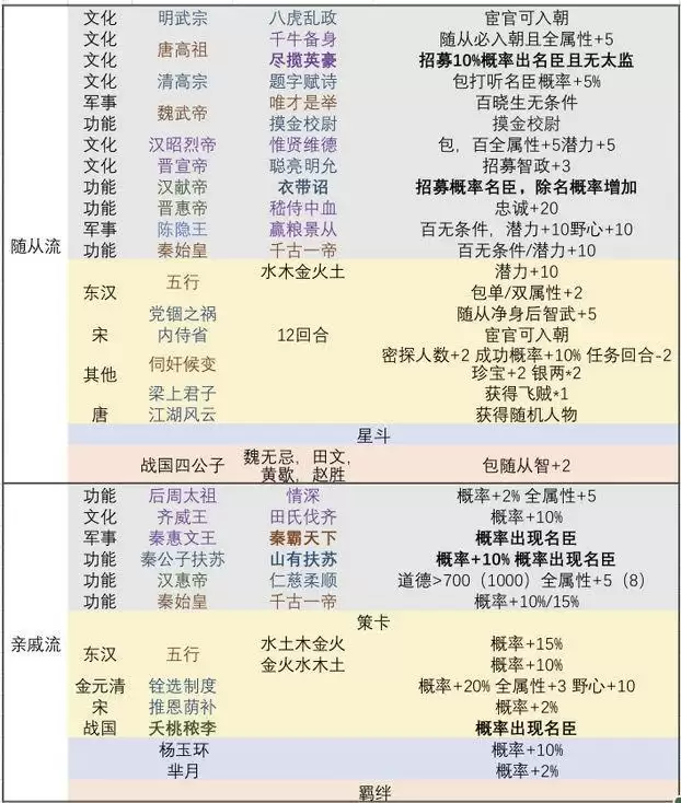 皇帝成长计划2挑战9一图流通关攻略