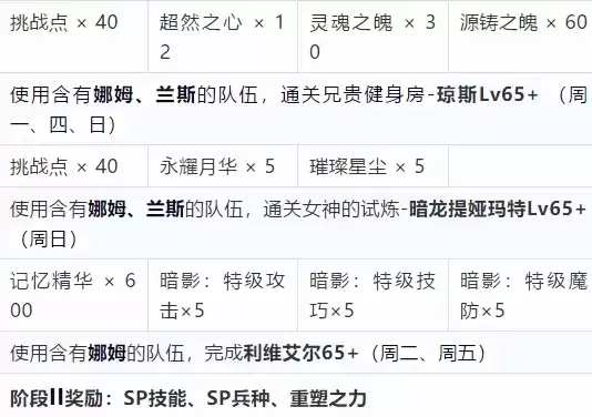 梦幻模拟战娜姆sp重塑任务攻略一览