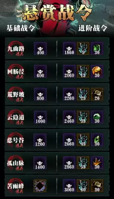 《影之刃3》山野悬赏战令介绍