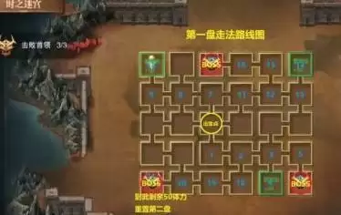 荣耀大天使5转时之迷宫通关攻略