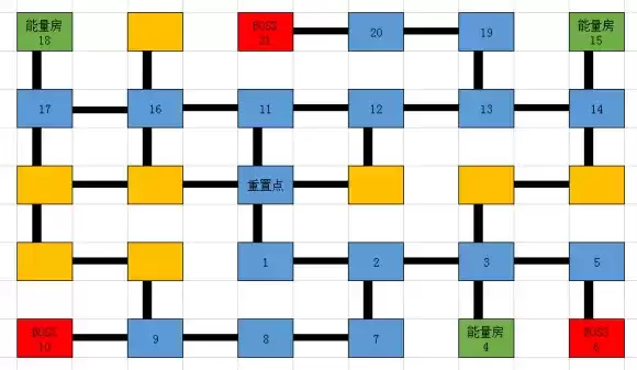 荣耀大天使水之迷宫通关攻略