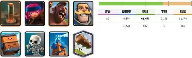 《部落冲突》狂暴锦标赛卡组推荐