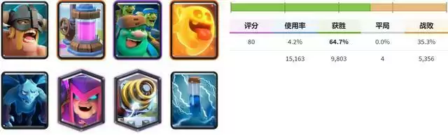 《部落冲突》狂暴锦标赛卡组推荐