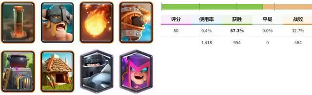 《部落冲突》狂暴锦标赛卡组推荐