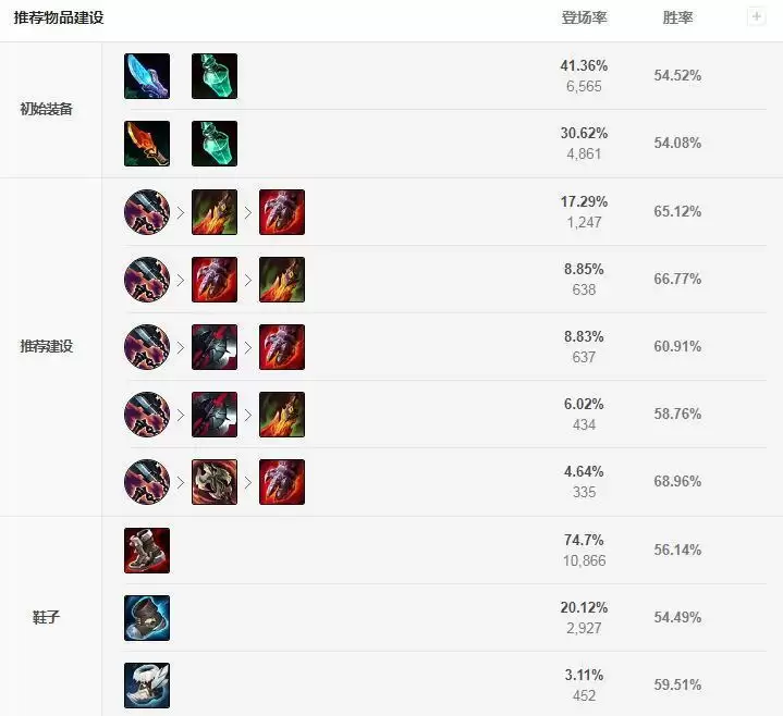 2021年奥拉夫出装_2 奥拉夫出装s11