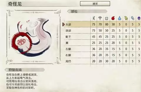 怪物猎人崛起奇怪龙弱点及打法介绍