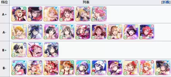 学园偶像季群星闪耀公测角色排行节奏榜一览