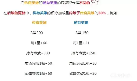 坎公骑冠剑守护者等级快速提升方法分享
