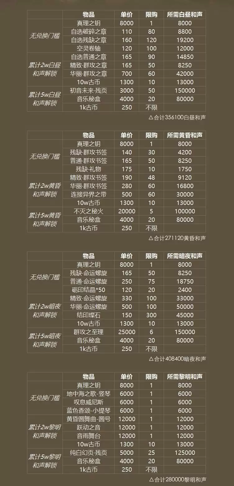 幻书启世录初音未来联动活动攻略及商店清空指南