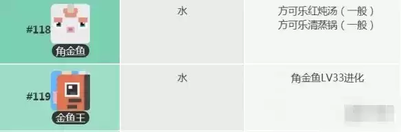 《宝可梦大探险》角金鱼进化等级介绍
