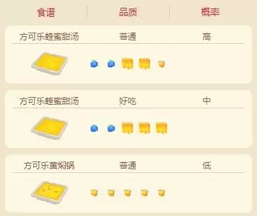 宝可梦大探险独角虫技能怎么搭配