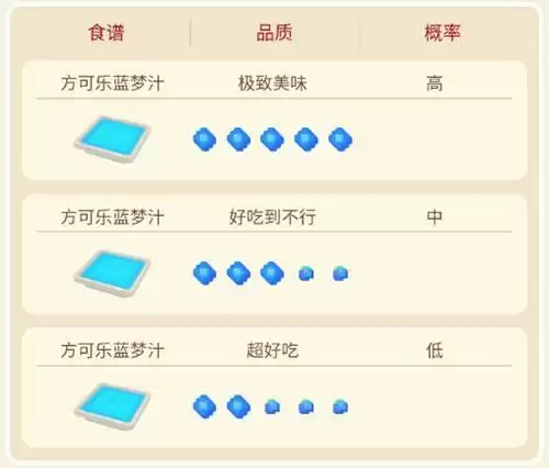 宝可梦大探险哈克龙怎么样2