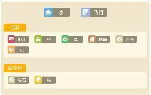 宝可梦大探险暴鲤龙值得培养吗2