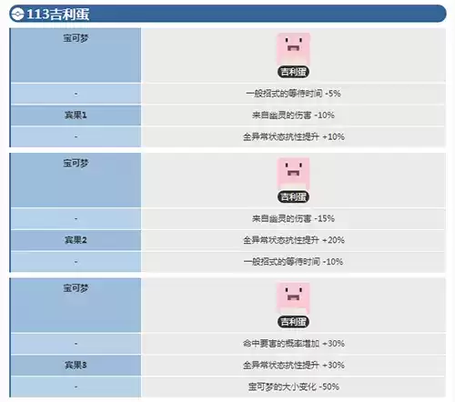 宝可梦大探险吉利蛋怎么进化2