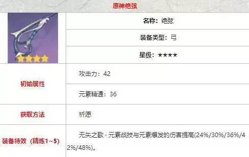 公子带什么四星武器