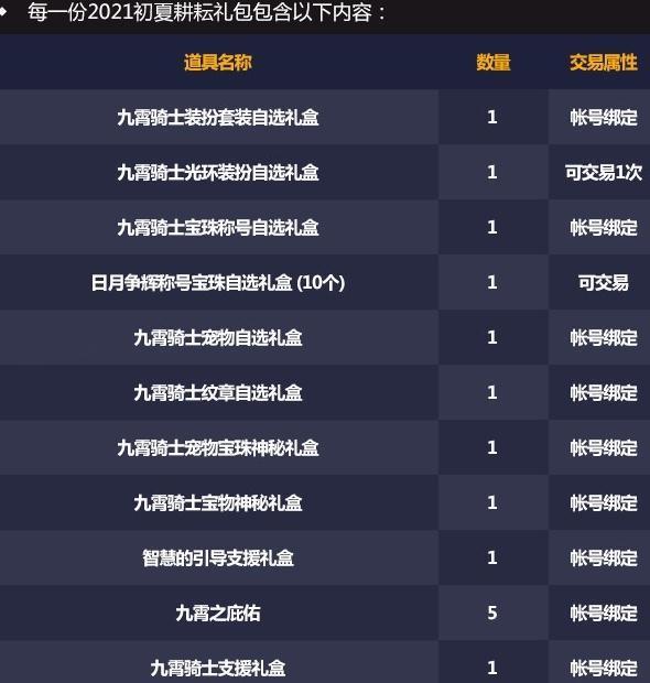 dnf五一礼包有什么