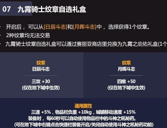 dnf五一礼包有什么