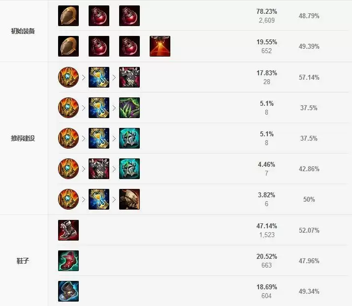 加里奥辅助出装s11