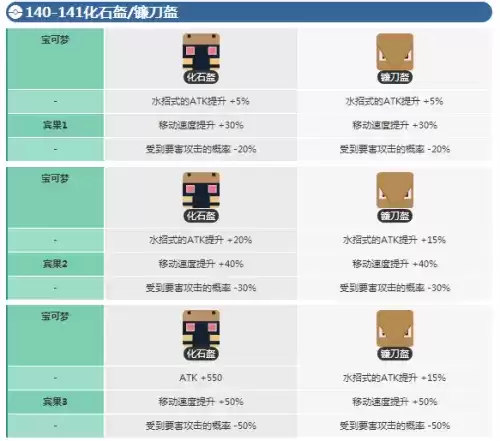 宝可梦大探险化石盔多少级进化