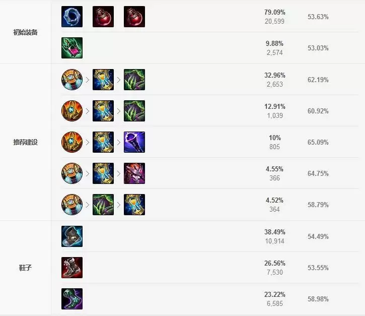 加里奥s11出装天赋