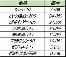 王者荣耀S19赛季战令礼包返场内容一览