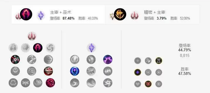 2021兰博打野带什么天赋