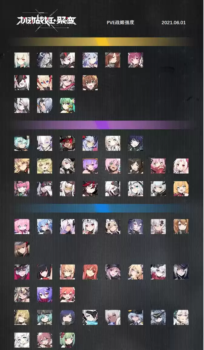 机动战姬聚变6月最新PVE节奏榜分享