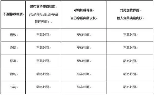 王者荣耀至尊封面怎么设置？典藏皮肤至尊封面设置方法教程图片2