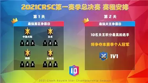 中国队冲击双冠王!皇室战争天王赛总决赛明日开战