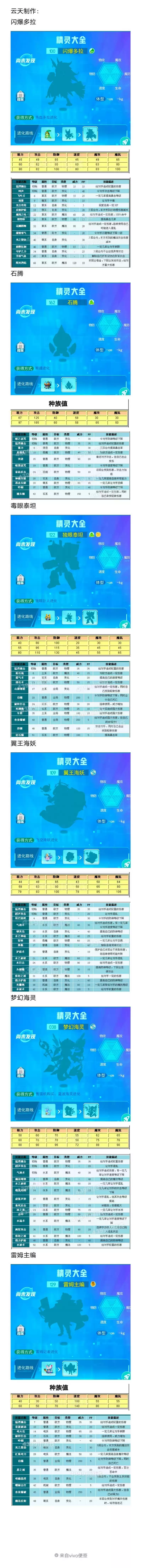 超级精灵手表精灵图鉴大全2021