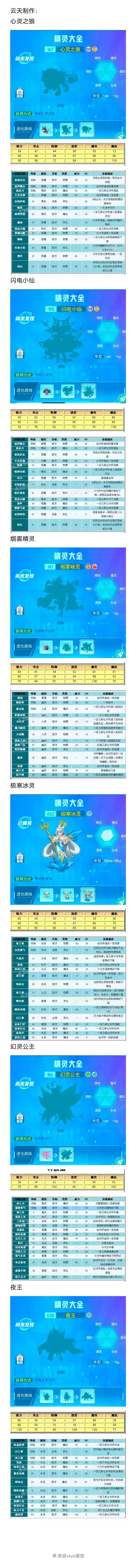 超级精灵手表精灵图鉴大全2021