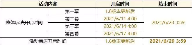 原神战船主炮开火啦活动攻略 盛夏海岛大冒险第一幕任务流程一览图片2