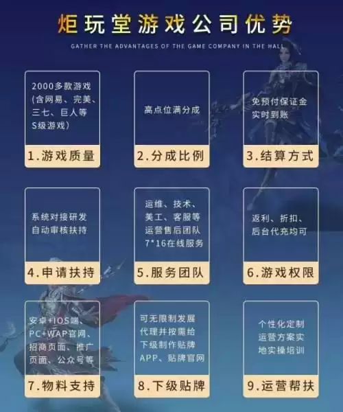 炬玩堂手游代理加盟-新起点,新征程