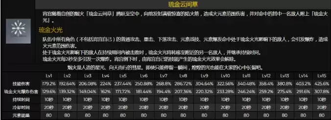 原神宵宫技能强度详解