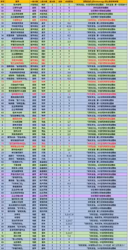 原神1.6新增摆设图纸获取攻略