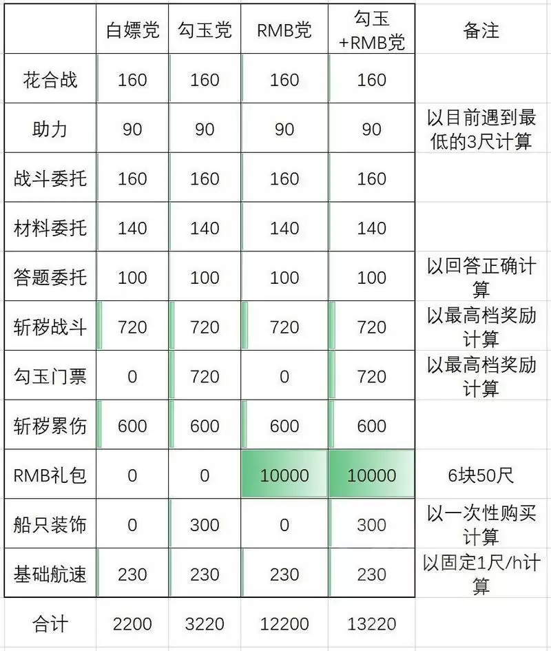 阴阳师端午节头像框怎么获取?2021端午节头像框获取攻略图片2