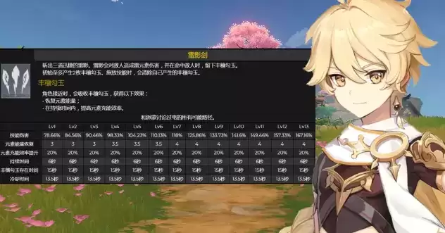 原神雷主技能强度解析