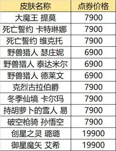 2021英雄联盟618活动网址一览 LOL618半价皮肤购买推荐图片4