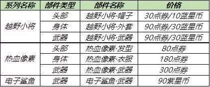 王者荣耀鲁班七号电玩小子星元皮肤价格一览