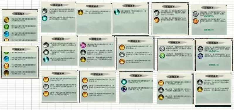 无极仙途高性价比家园布置攻略分享